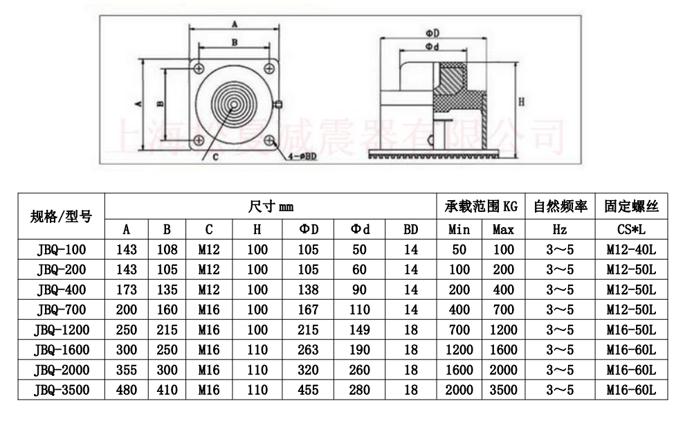 氣墊式減震器 氣墊式減震器