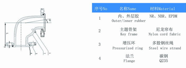 90度橡膠彎頭構(gòu)造圖 90度橡膠彎頭構(gòu)造圖