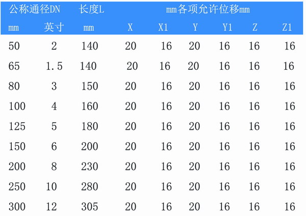 90度橡膠彎頭型號(hào)參數(shù)表 90度橡膠彎頭型號(hào)參數(shù)表