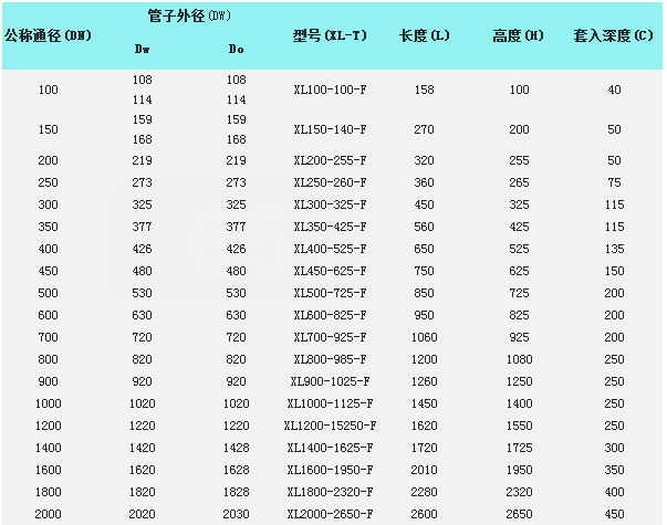橡膠鴨嘴止回閥型號參數(shù)表 橡膠鴨嘴止回閥型號參數(shù)表