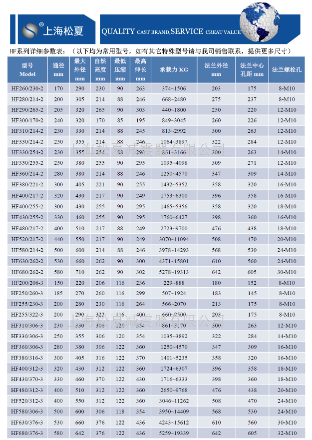 活套式空氣彈簧參數(shù)表 活套式空氣彈簧參數(shù)表