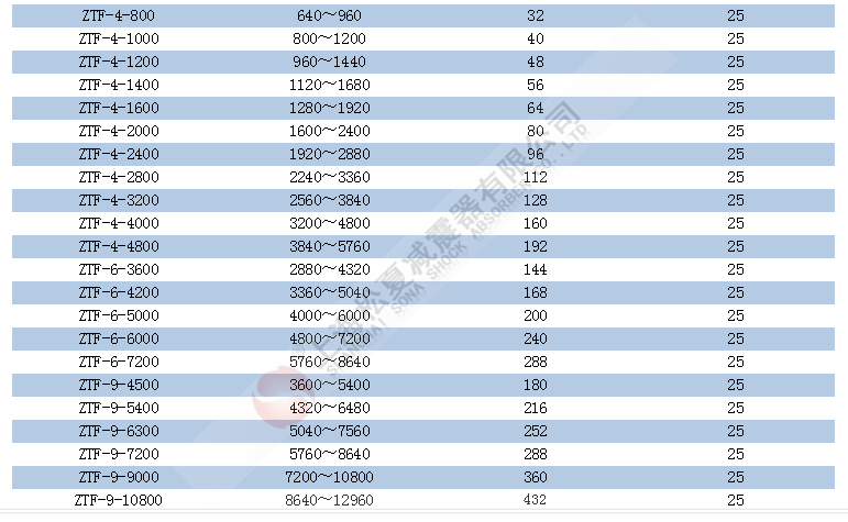 ZTF型可調(diào)式彈簧減震器規(guī)格型號 ZTF型可調(diào)式彈簧減震器規(guī)格型號
