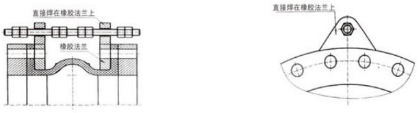 橡膠接頭安裝使用 橡膠接頭安裝使用