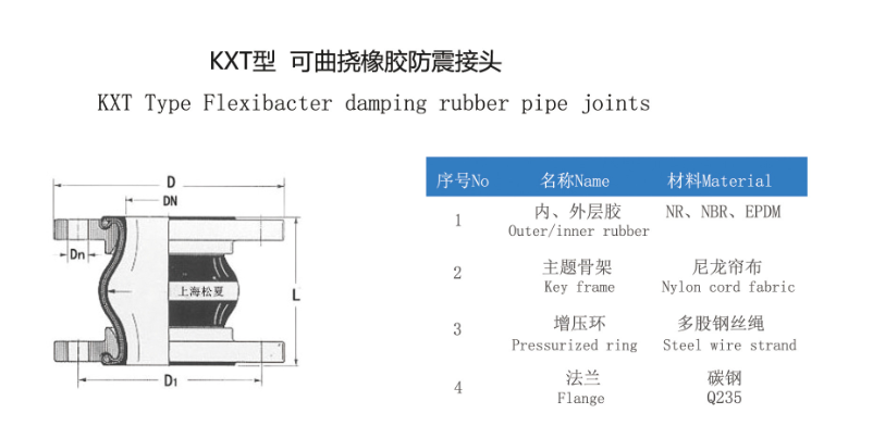 橡膠接頭解剖圖、生產(chǎn)工藝和生產(chǎn)硫化工藝