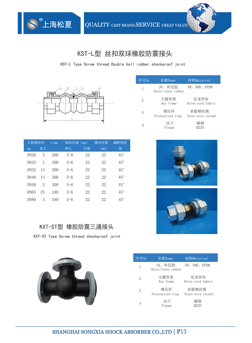 產(chǎn)品型號(hào)參數(shù)表 產(chǎn)品型號(hào)參數(shù)表