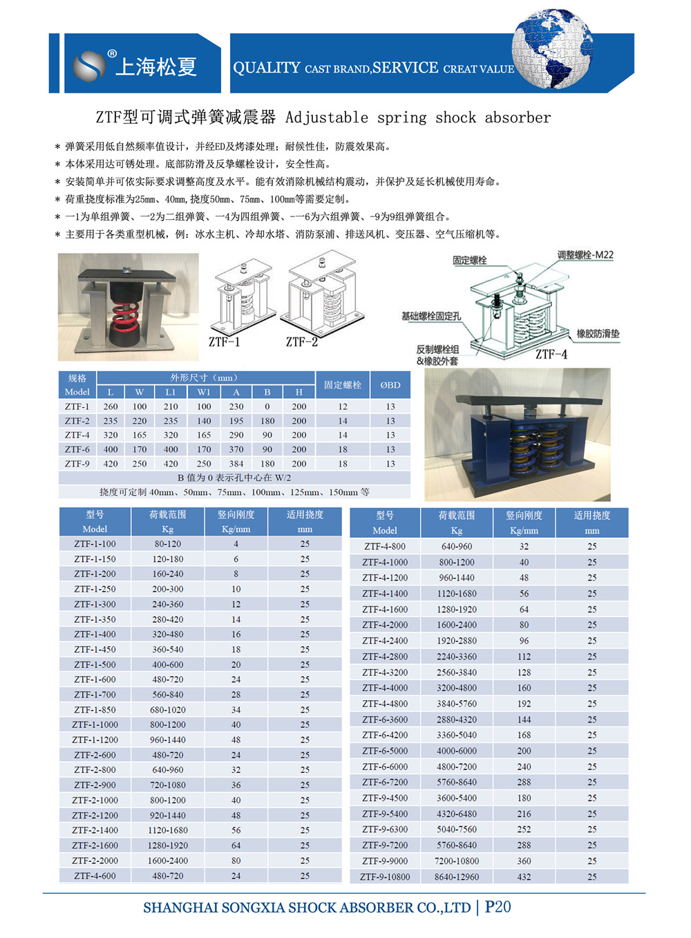 ZTF型彈簧減震器樣冊 ZTF型彈簧減震器樣冊